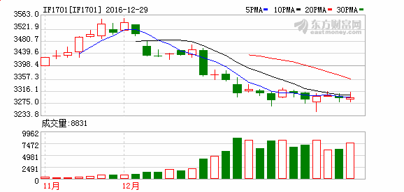 K图 IF1701_50