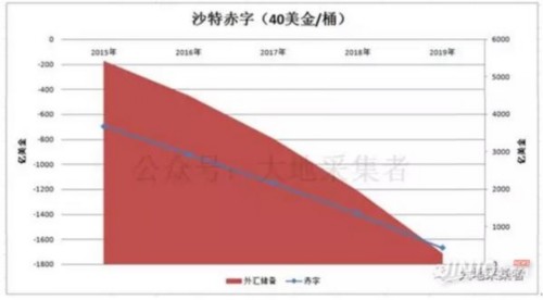 沙特伊朗在低油價(jià)下誰(shuí)生存能力更強(qiáng)？ 