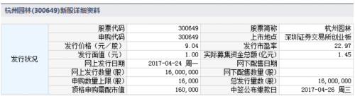 杭州园林4月24日发行 申购上限1.6万股 