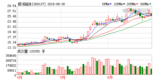 K图 300127_2