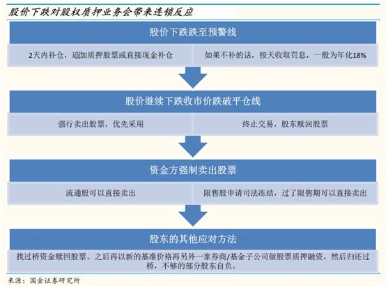 35只个股危险了！大股东股权质押接近预警线！