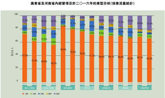 深高速（00548）3月份数据：当车流收入在攀升，我们的未来却不在高速公路