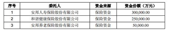 安邦系36亿元认购山东高速9成定增份额，成为第三大股东 