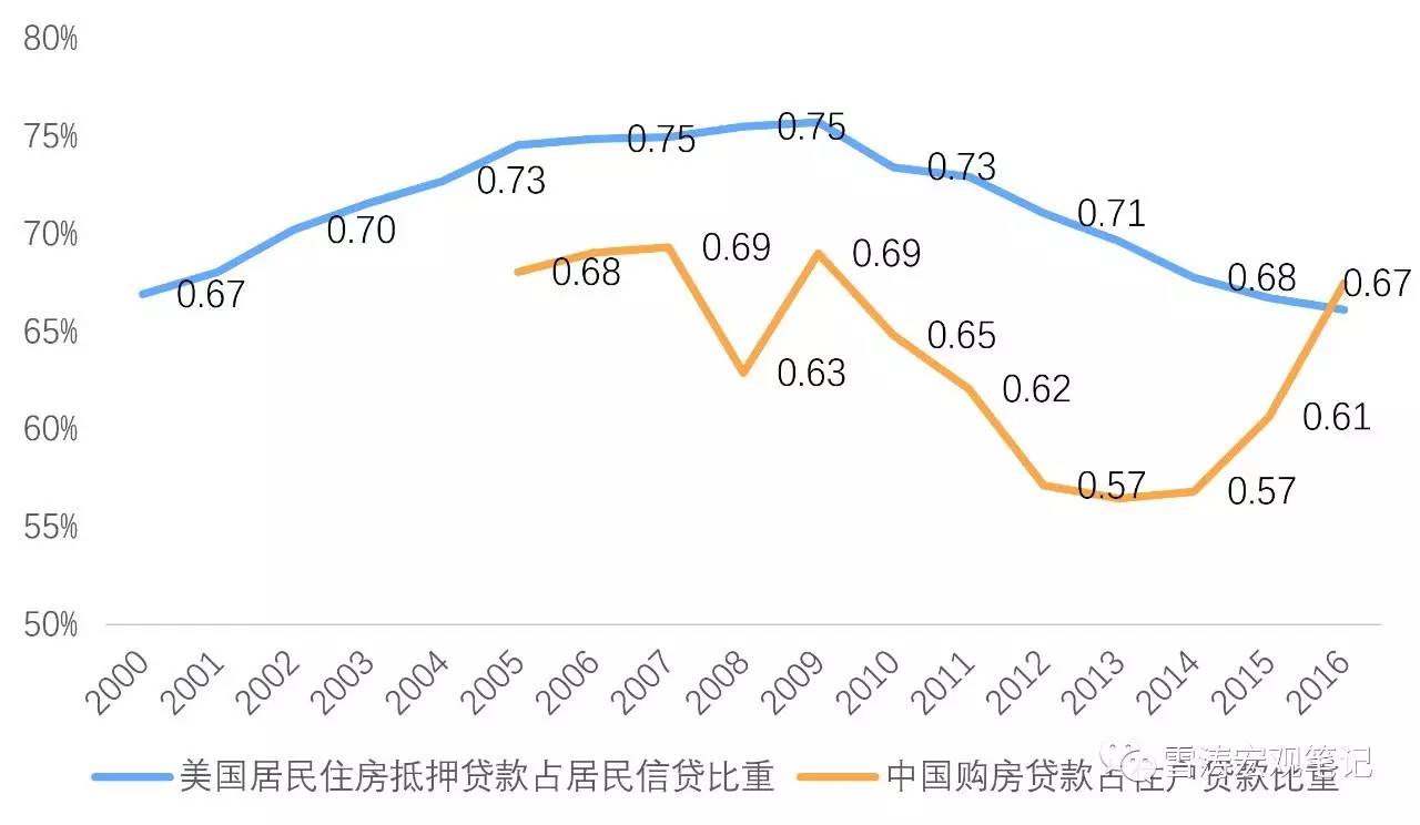 我們離灰犀牛還有多遠(yuǎn):觀察債務(wù)周期的頂點(diǎn)