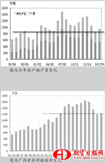 撥開云霧看2016/2017榨季糖市平衡表 