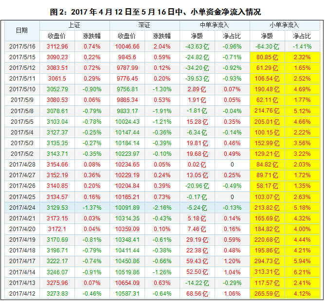 关注此指标由负转正的持续性 