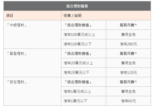 此外送上工銀亞洲的辦卡指南，請收好~