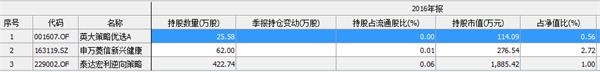 抢不到雄安概念股一字板 难道还要放走这些基金？