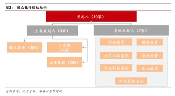 市场化之基因，特色化之道路-民营银行发展专题研究 