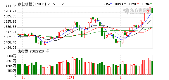 k图 399006_2