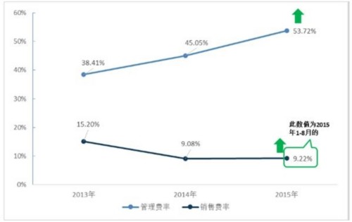大數(shù)據(jù)上市企業(yè)財(cái)報(bào)分析:雕龍數(shù)據(jù)