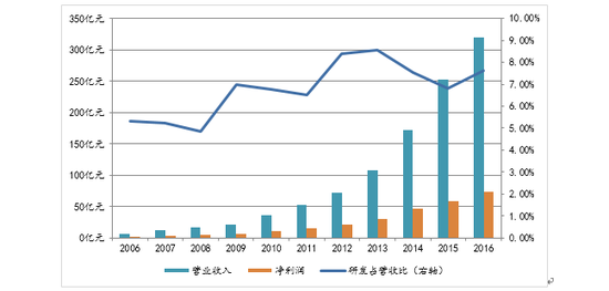 资料来源：wind，中航证券金融研究所