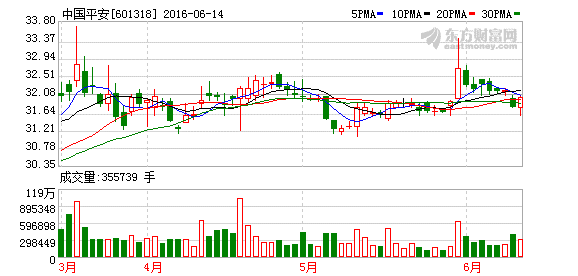 K图 601318_1