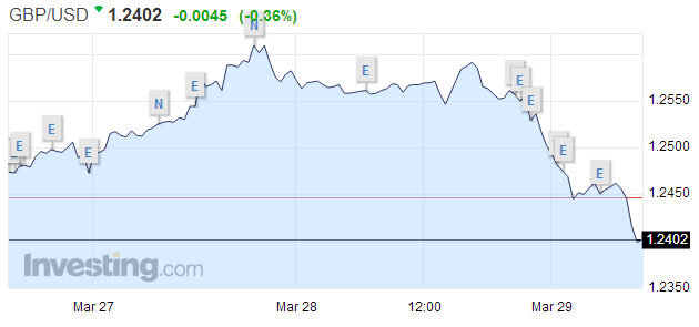 National Alliance新興市場(chǎng)全球固定收益主管Andrew Brenner表示，“我會(huì)關(guān)注英國(guó)退歐的狀況，但我認(rèn)為它不會(huì)有多大的影響。我認(rèn)為談判將持續(xù)兩年?！?>　　National Alliance新興市場(chǎng)全球固定收益主管Andrew Brenner表示，“我會(huì)關(guān)注英國(guó)退歐的狀況，但我認(rèn)為它不會(huì)有多大的影響。我認(rèn)為談判將持續(xù)兩年。”　　但分析師們認(rèn)為市場(chǎng)更關(guān)注的是特朗普政府接下來(lái)的動(dòng)作，繼上周醫(yī)改方案夭折后，市場(chǎng)想知道其殷切期待的稅改政策能否正常出爐。</p><p>　　Brenner還稱，從現(xiàn)在的狀況來(lái)看，美聯(lián)儲(chǔ)年內(nèi)很難再加兩次息，因特朗普政府的政策具有不確定性。</p><p>　　他認(rèn)為美聯(lián)儲(chǔ)今年還將加息一次，這樣特朗普政府能得到赤字批準(zhǔn)，而免遭政府關(guān)門;如果加息兩次，特朗普政府還能通過有意義的稅收法案嗎?很多人認(rèn)為這很難。另外，如果美股疲軟，5月或?qū)⒃獾綊伿郏绻墒写蟮?，美?lián)儲(chǔ)就不會(huì)上調(diào)利率。</p><p>　　周二，因美國(guó)公布的咨商會(huì)消費(fèi)者信心指數(shù)創(chuàng)16年來(lái)新高，加上投資者趕在季度末買入股票，當(dāng)日美股收漲，道指結(jié)束八連跌，收漲150點(diǎn)，報(bào)20701點(diǎn)。</p><p>　　據(jù)智通財(cái)經(jīng)了解，隔夜，美聯(lián)儲(chǔ)副主席費(fèi)希爾表示，美聯(lián)儲(chǔ)今年可能會(huì)加息兩次，而且他正在權(quán)衡上周醫(yī)改方案夭折的影響。這些言論似乎不及市場(chǎng)預(yù)期，本來(lái)大眾認(rèn)為，美聯(lián)儲(chǔ)今年剩下的時(shí)間可能會(huì)不止加息兩次。</p></p>
		             </div>
           <a><script type=