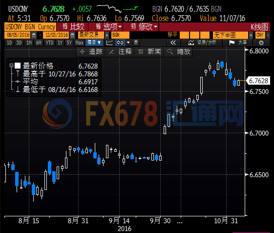 人民幣震蕩微漲，逢低購(gòu)匯思路繼續(xù)限制反彈空間