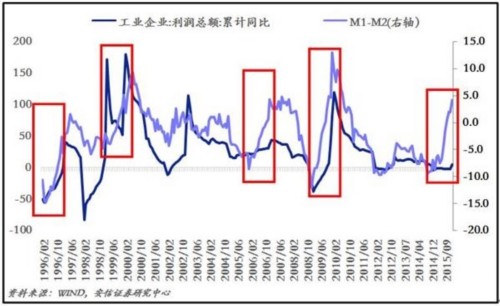 企业部门买股票 靠谱吗？ 