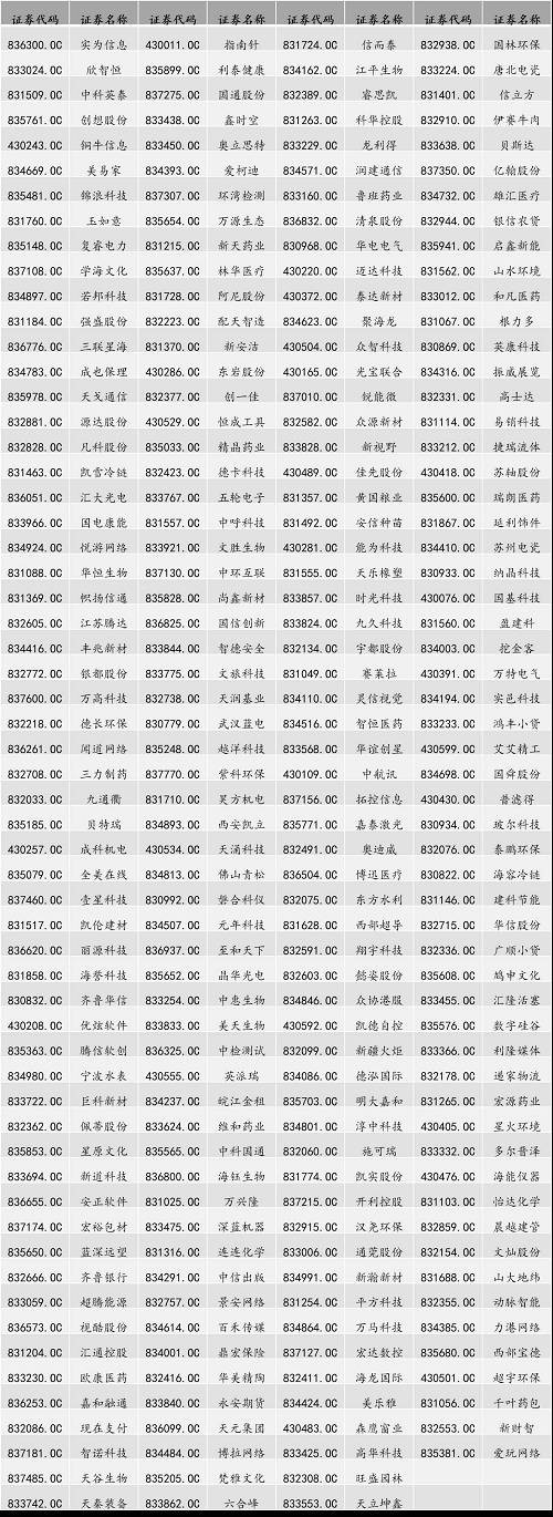 新三板董秘資格考試來襲，短期高效的復(fù)習(xí)法寶就在這里！