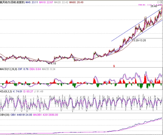 查看更多精彩圖片