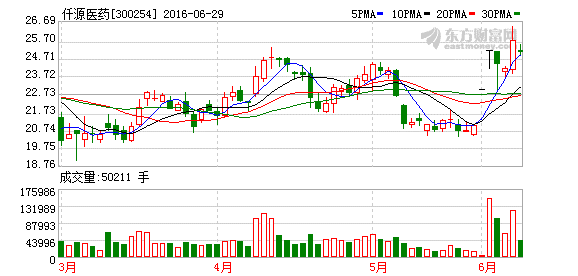 K图 300254_2