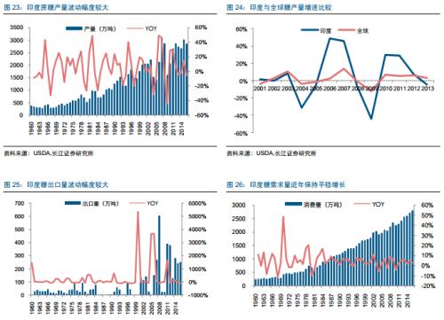 糖產(chǎn)業(yè)必讀:產(chǎn)量下行價(jià)格上漲 深度報(bào)告推薦收藏