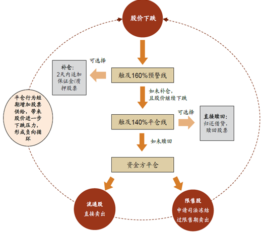 凯石：基金重仓股权质押股是风险还是机遇？