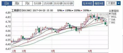 股价阴跌4个月 权重股民生银行陷“多事之秋” 