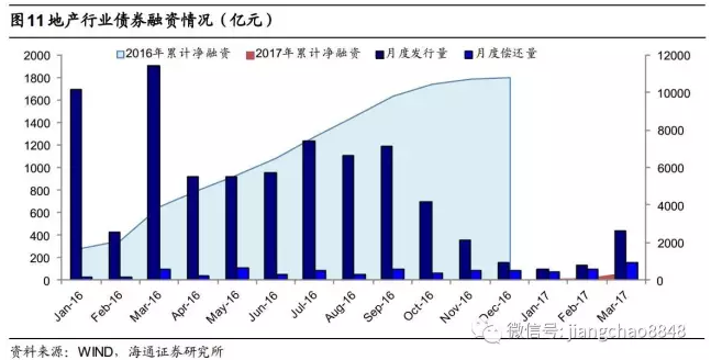 姜超：房地产行业短期尚可，隐忧渐显