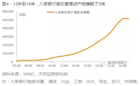 天風(fēng)宏觀：金融監(jiān)管的真正底線是什么？啥時候結(jié)束？