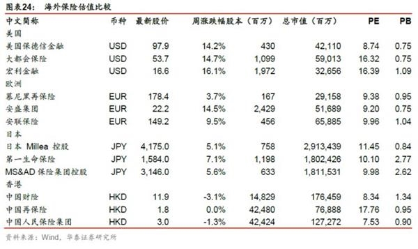 抑制资产泡沫，着力正规金融——金融行业动态跟踪【证券研究报告】