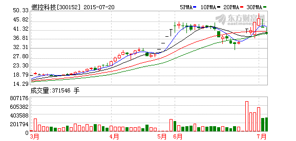 K图 300152_2