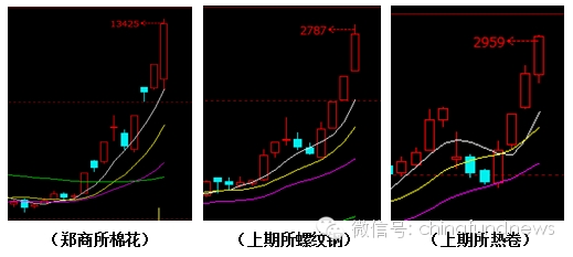 期货界“南帝”“东邪”大对决？葛老大亏了N亿忙砍仓
