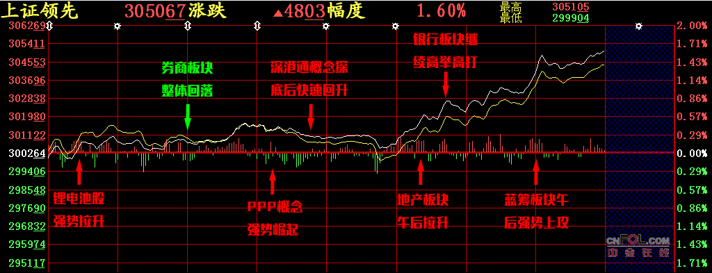 【股添乐评】 