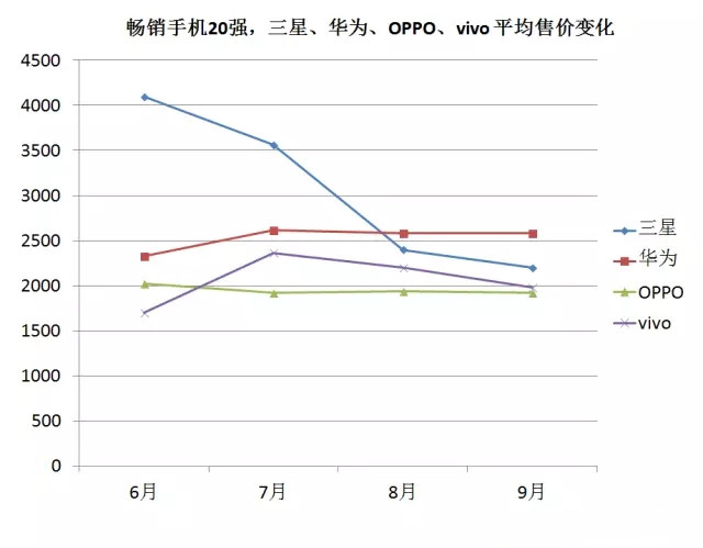 2016年9月中国畅销手机市场分析报告：将迎中国手机商的“玩耍”天下