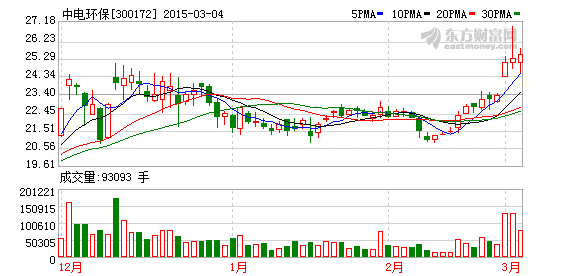 K图 300172_2