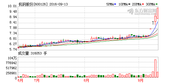 K图 600126_1