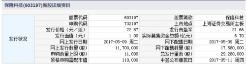 保隆科技、民德电子5月9日申购指南 