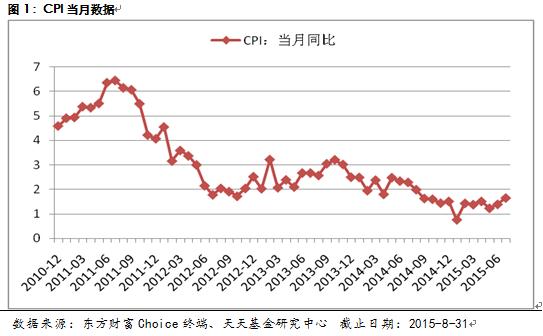 天天基金九月优选基金