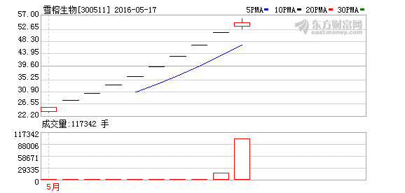 K图 300511_2