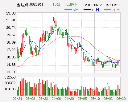 金达威：取得发明专利证书