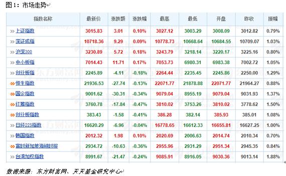 7月25日热门主题基金及龙头股分析