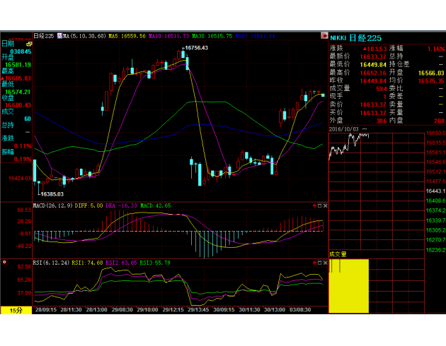 【亞股早盤】日股漲逾1%，韓國(guó)和中國(guó)因假日休市