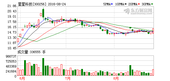 K图 300256_2