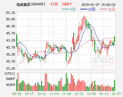 28日具備爆發(fā)潛力10大金股