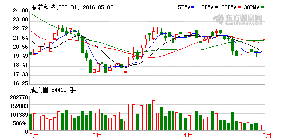 K图 300101_2