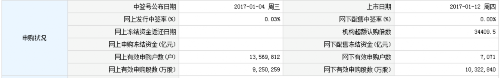 12日新股提示：集友股份等3股申购 4股上市 3股缴款 