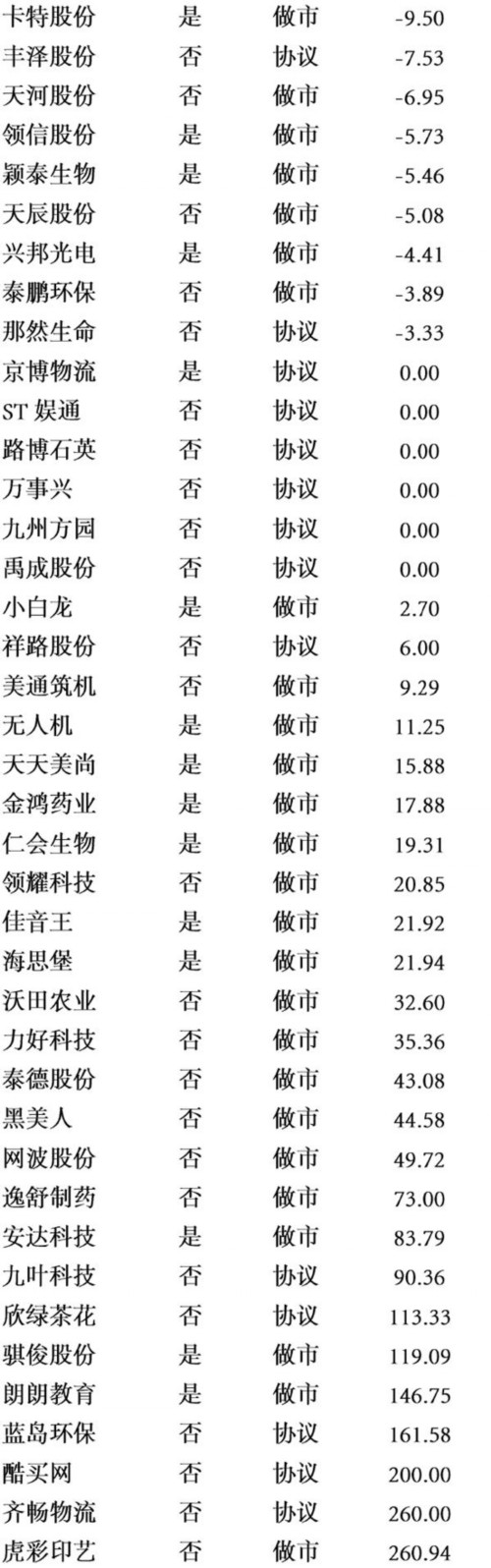 “內(nèi)部人”增持121家三板公司 自救還是抄底？ 