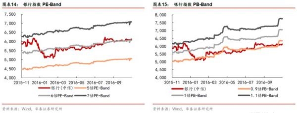 抑制资产泡沫，着力正规金融——金融行业动态跟踪【证券研究报告】