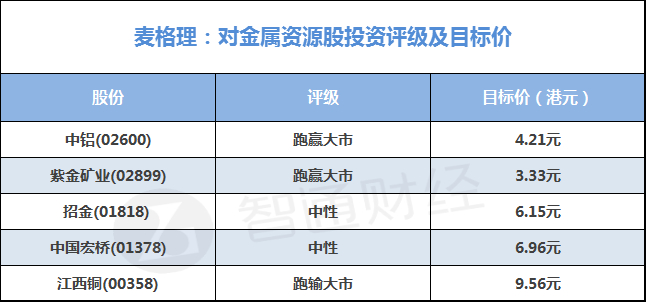 更多港股资讯，关注港股挖掘机