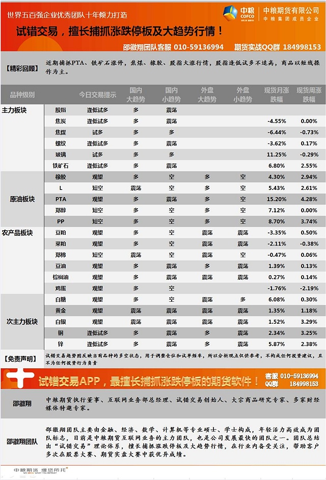 5月11日邵徽翔交易提示 