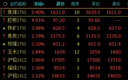 午评：商品巨震16个品种触及跌停 黑色系大旗不倒